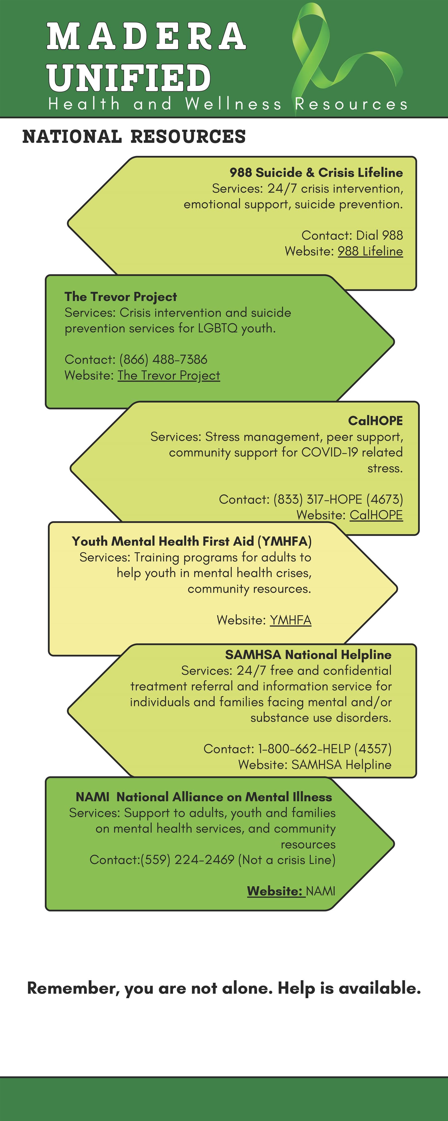 HW Agency Resources 2